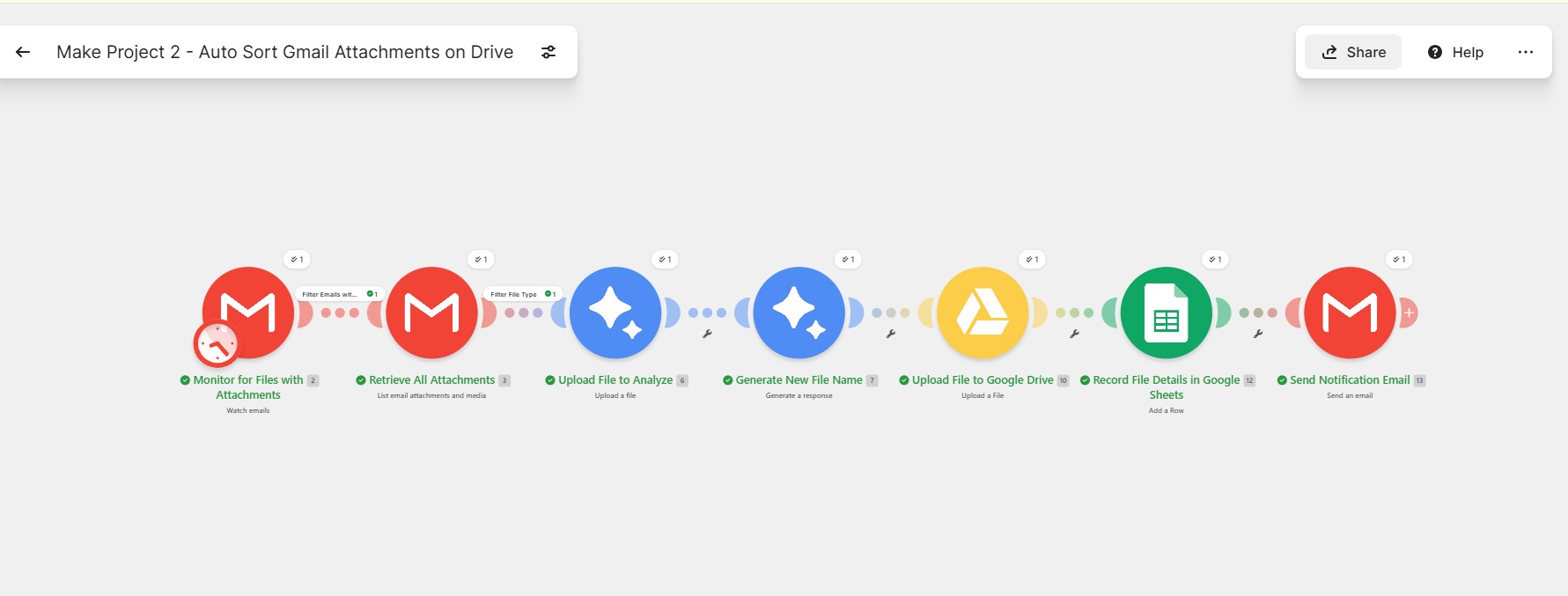 Make.com scenario analysing Gmail attachments with AI and filing them in Google Drive and Sheets